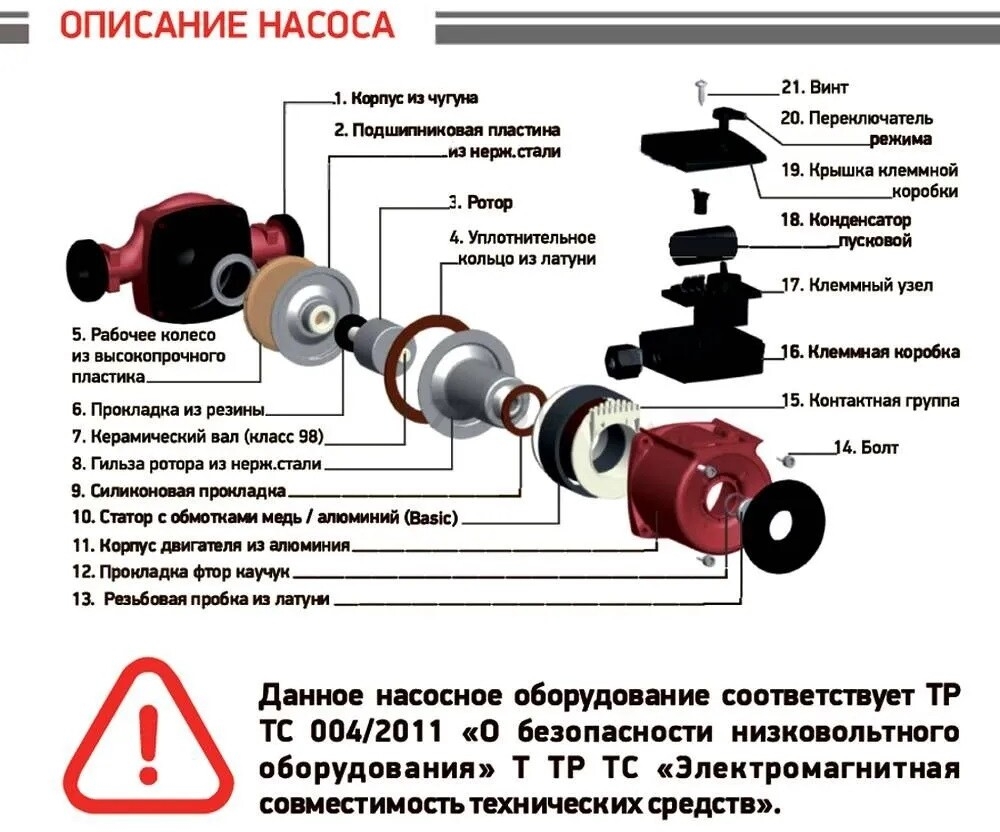 Насос циркуляционный PROFLINE Basic 25/4-180 (УТ-00047612) - Фото 6