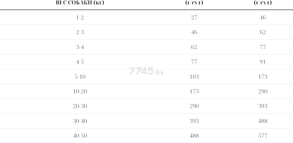 Сухой корм для собак AMBROSIA Mediterranean Монопротеин ягненок 1,5 кг (U/AHL1.5) - Фото 6