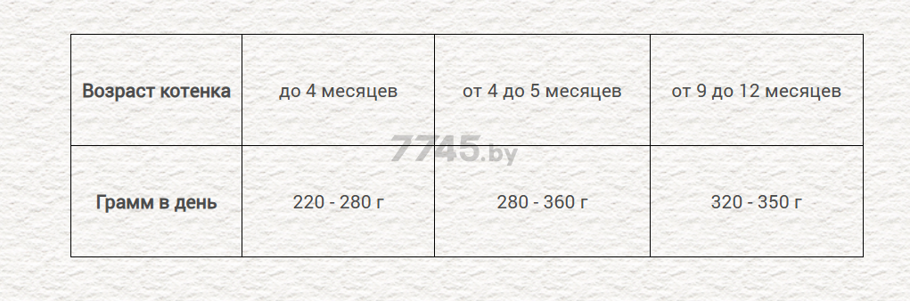 Влажный корм для кошек CHICOPEE говядина курица оленина консерва 400 г (H50810) - Фото 3