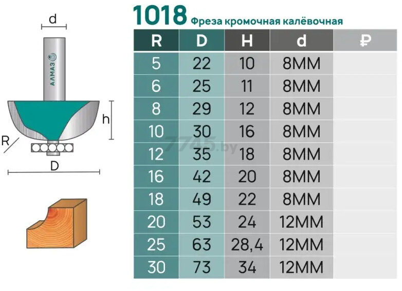 Фреза по дереву кромочная калевочная 49х22 мм АЛМАЗ (1018 R18) - Фото 5