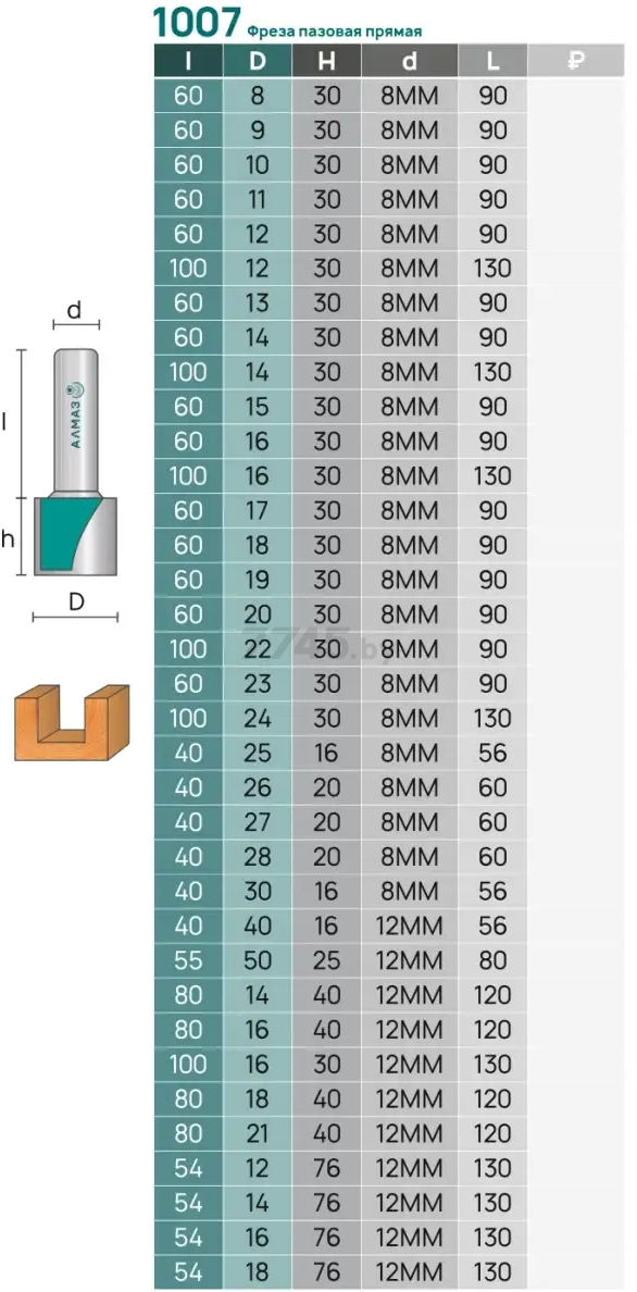 Фреза по дереву пазовая прямая 12х30 мм АЛМАЗ (1007 D12) - Фото 4