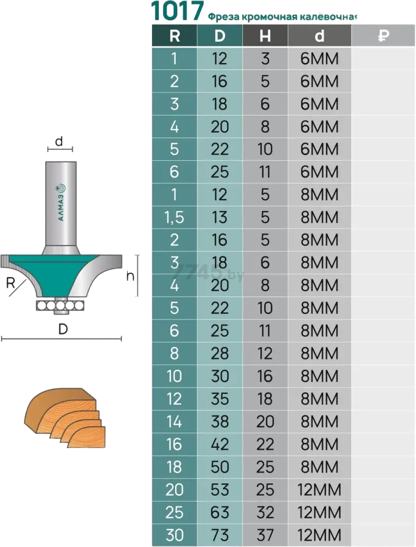 Фреза по дереву кромочная калевочная 45х22 мм АЛМАЗ (1017 R16) - Фото 4