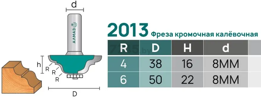 Фреза по дереву кромочная калевочная 38х16 мм АЛМАЗ (2013 R4) - Фото 4