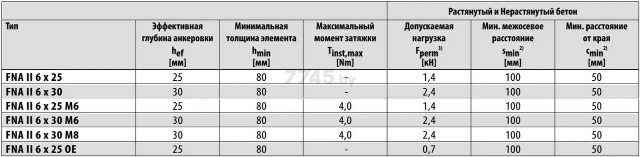 Анкер гвоздевой FNA II 6X30/30 FISCHER 50 штук (44116) - Фото 5