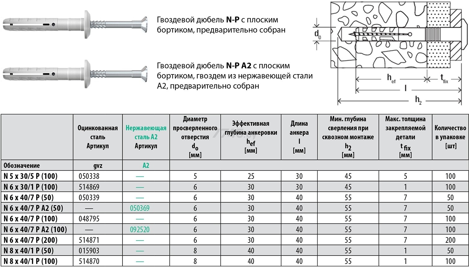 Дюбель-гвоздь 6x30 мм гриб FISCHER N-P 100 штук (514869) - Фото 5