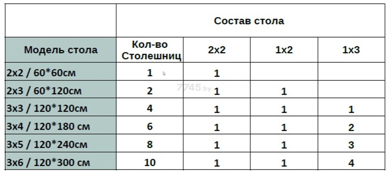 Подстолье складное Q4 LOSSEW ANT 80 2х3/60х120 см (ANT2380.0) - Фото 13