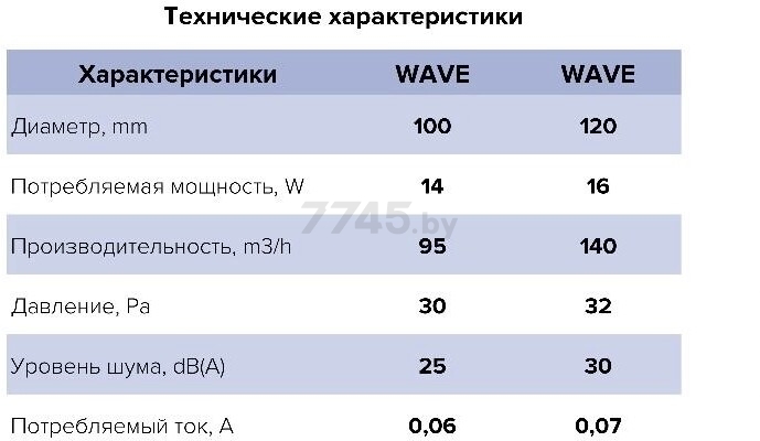 Вентилятор вытяжной накладной ЭРА Wave 100C - Фото 7