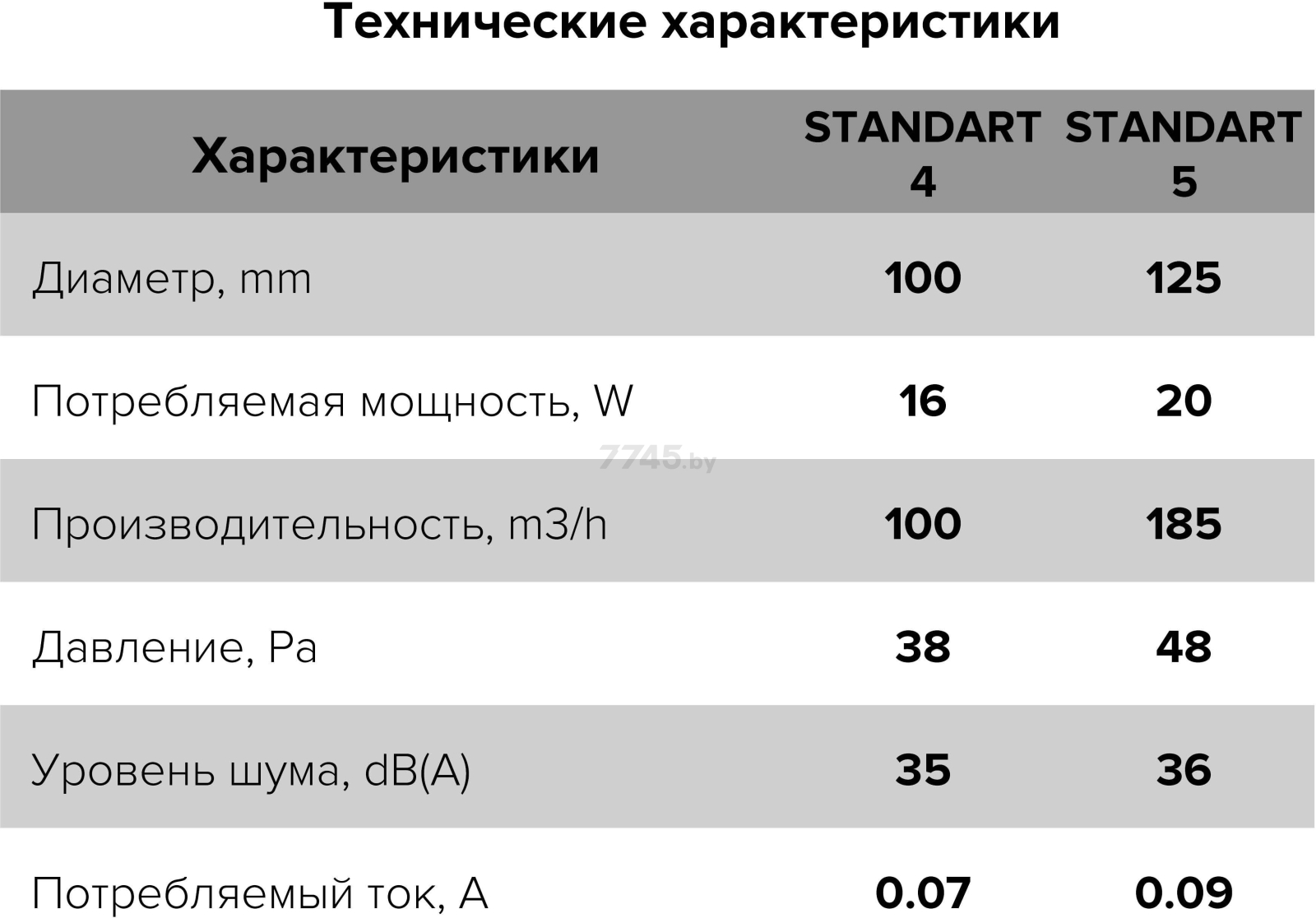 Вентилятор вытяжной накладной ЭРА Standard 4C ET - Фото 5