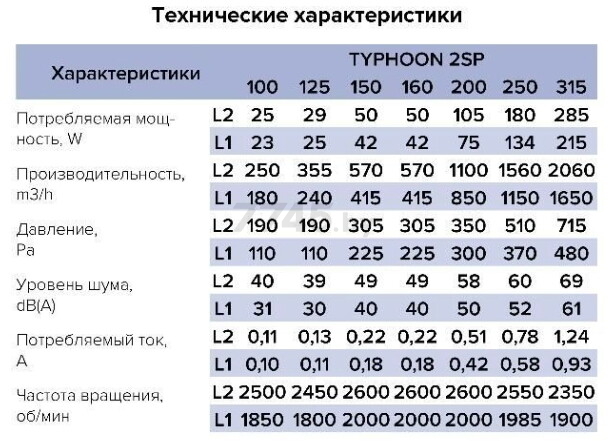 Вентилятор вытяжной канальный ЭРА Typhoon 100 2SP AT - Фото 16