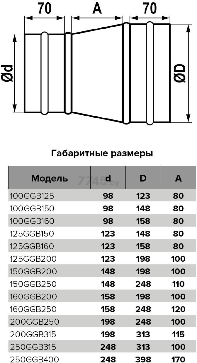 Редуктор круглых воздуховодов d125/d150 оцинкованная сталь ЭРА 125GGB150 - Фото 6