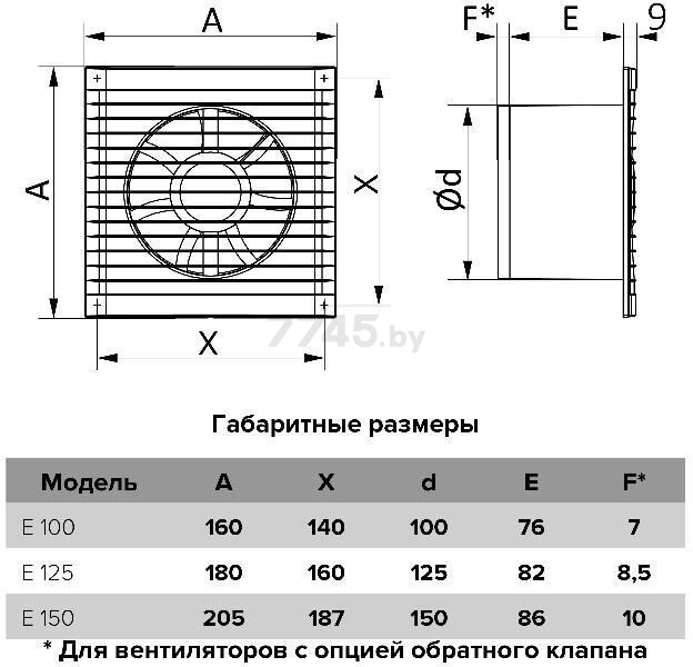 Вентилятор вытяжной накладной ЭРА E 100S C-02 - Фото 6