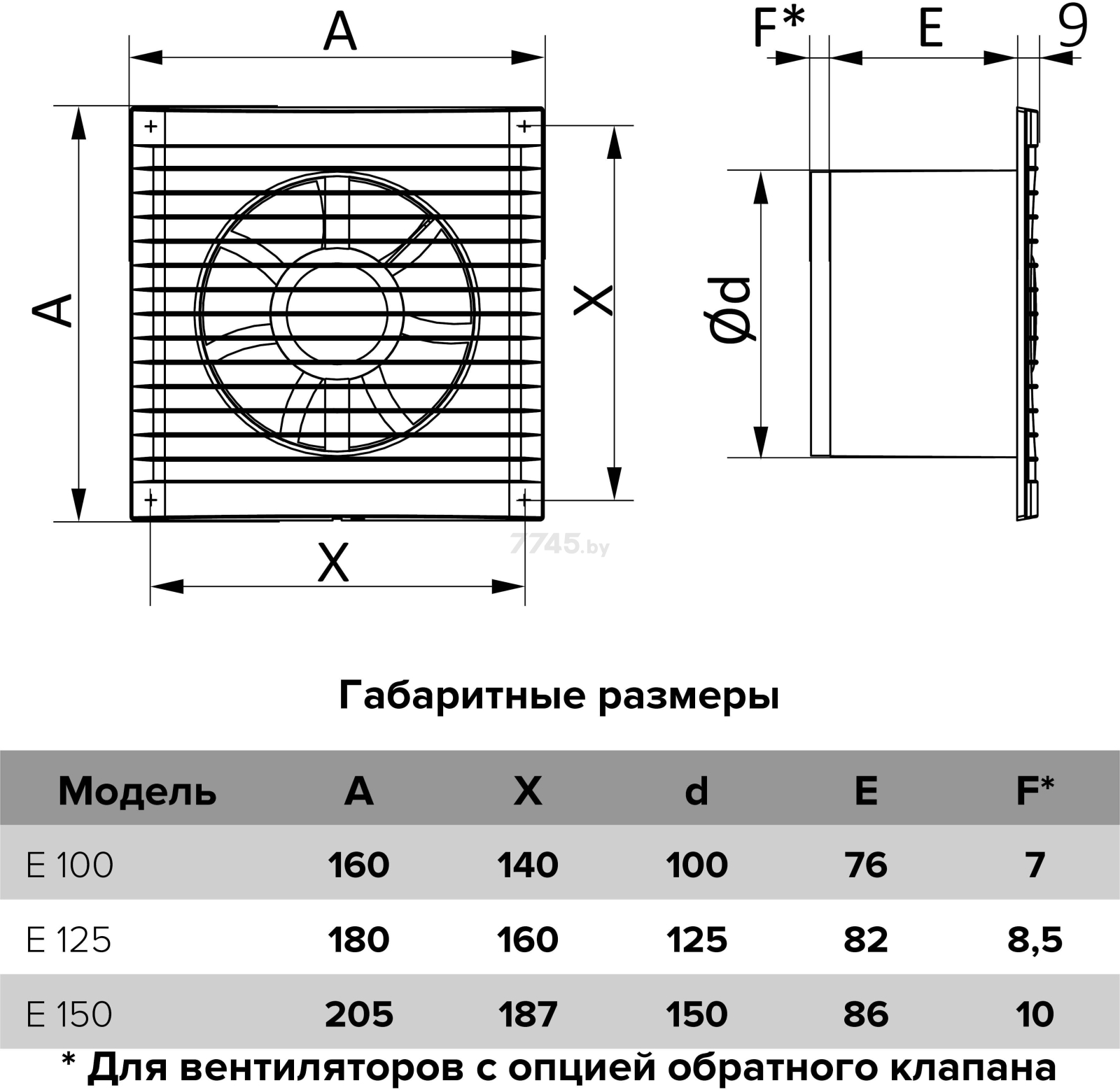 Вентилятор вытяжной накладной ЭРА E 125 S C Mre - Фото 6