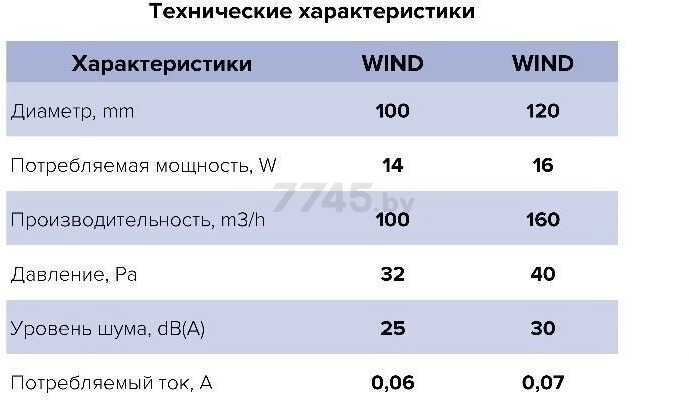 Вентилятор вытяжной накладной ЭРА Wind 100 C - Фото 7