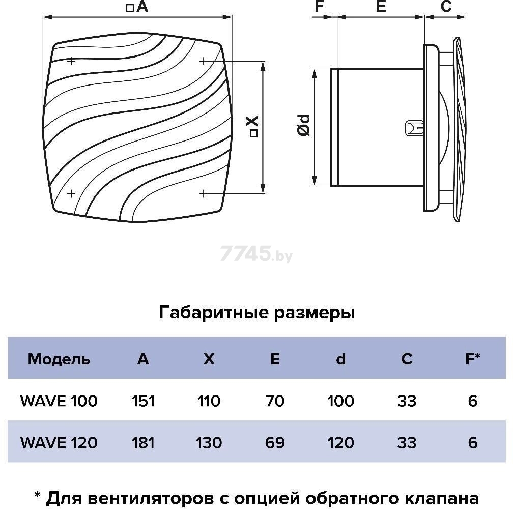 Вентилятор вытяжной накладной ЭРА Wave 120 - Фото 7