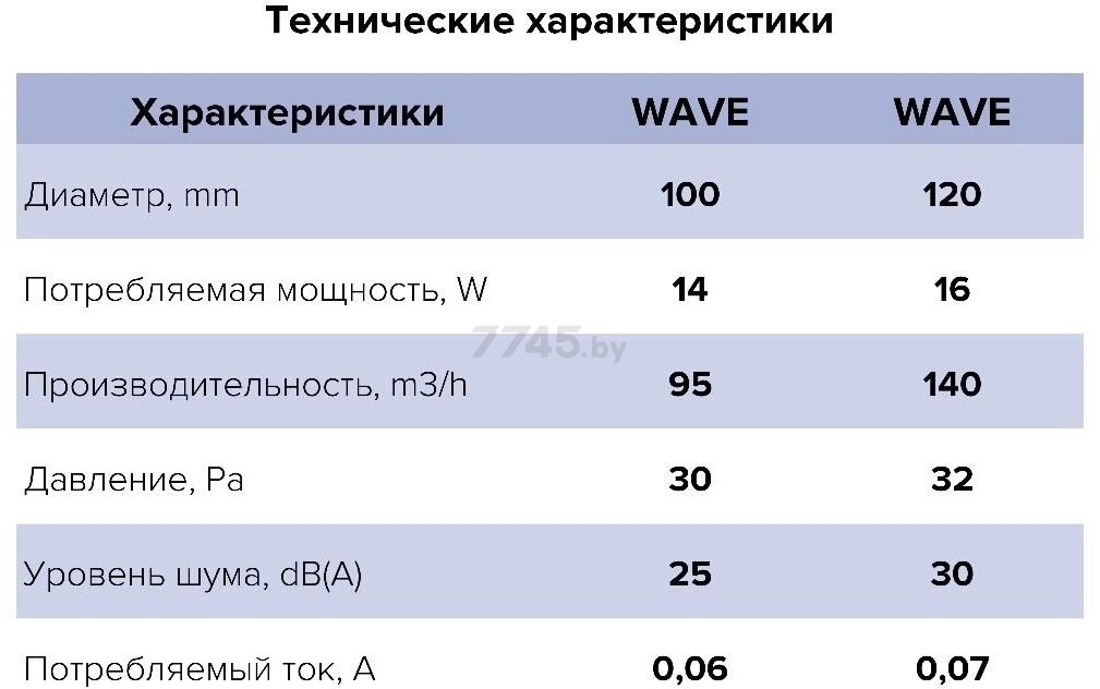 Вентилятор вытяжной накладной ЭРА Wave 120 - Фото 8