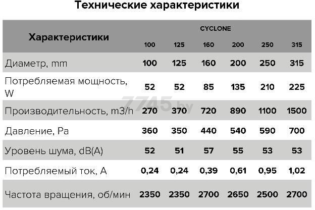Вентилятор вытяжной канальный ЭРА CYCLONE 160 - Фото 7