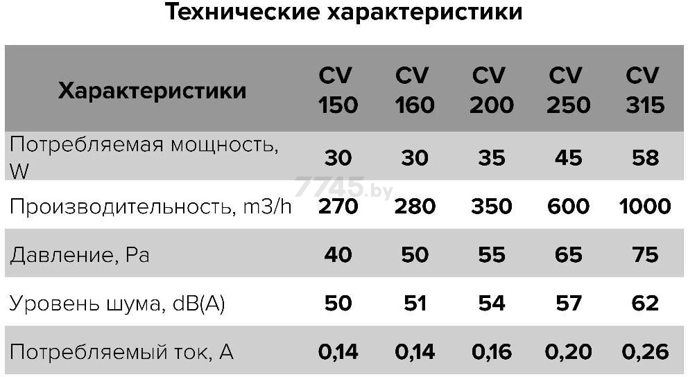 Вентилятор вытяжной канальный ЭРА CV 150 - Фото 7