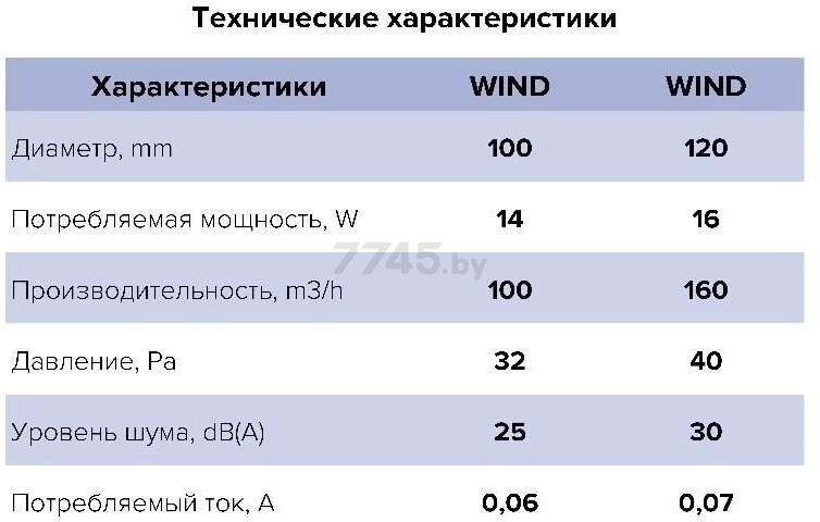 Вентилятор вытяжной накладной ЭРА Wind 100 - Фото 7