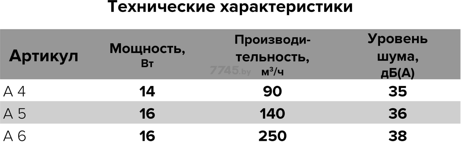 Вентилятор вытяжной накладной ЭРА A4-02 - Фото 6