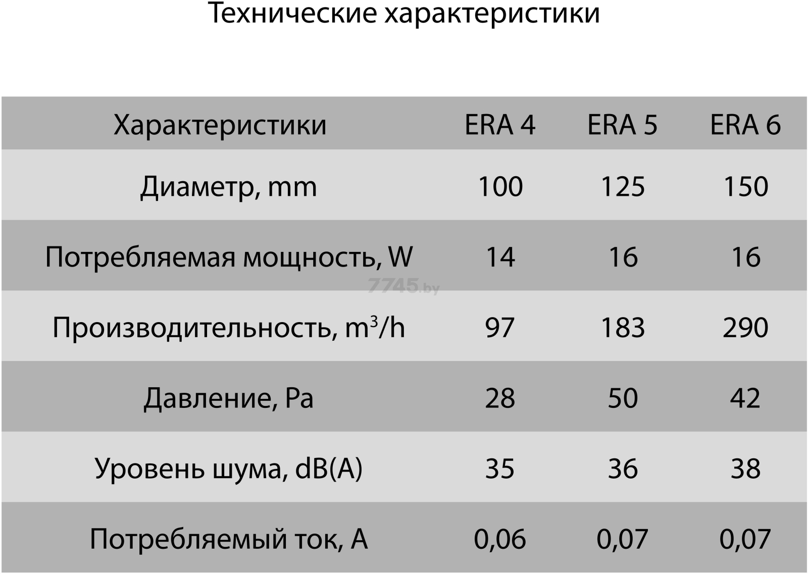 Вентилятор вытяжной накладной ЭРА ERA 5-02 - Фото 7