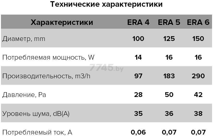 Вентилятор вытяжной накладной ЭРА ERA 4 - Фото 7