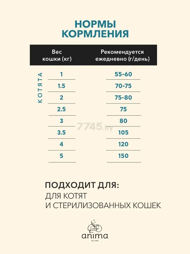 Сухой корм для стерилизованных котят и кошек ANIMA Sterilised курица 10 кг (ANCC10) - Фото 2