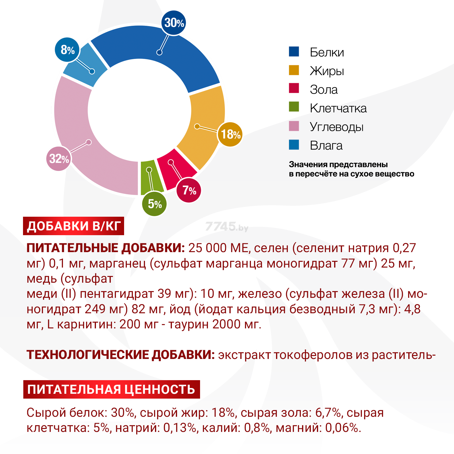 Сухой корм для собак MONGE VetSolution Dog Cardiac при заболеваниях сердца 2 кг (70081207) - Фото 4