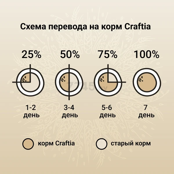 Сухой корм для собак CRAFTIA Natura Holistic Small&Mini из лосося с сельдью 7 кг (CRF5426385) - Фото 7