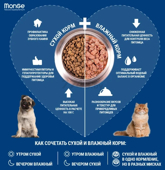 Влажный корм для собак MONGE Dog Natural Monoprotein Fruits индейка с рисом и цитрусовыми консерва 400 г (70014335) - Фото 4