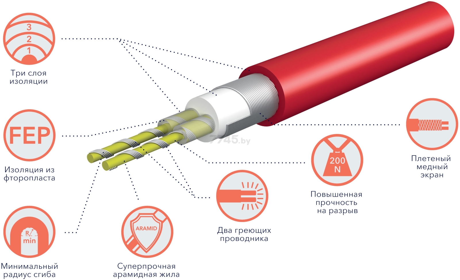 Кабель нагревательный ROYAL THERMO Doublepower Cable RTDC 2-17-1500 (НС-1599071) - Фото 4